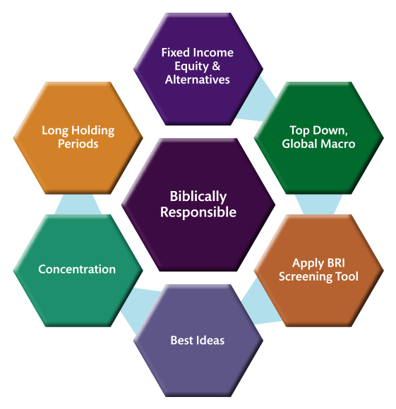 Biblically based investing money cryptocurrency flow chart